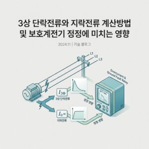 ai thumbnail minimal 3상 단락전류와 지락전류 계산방법 및 보호계전기 정정에 미치는 영향 1789907782